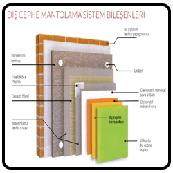Mantolama sistem bileşenleri